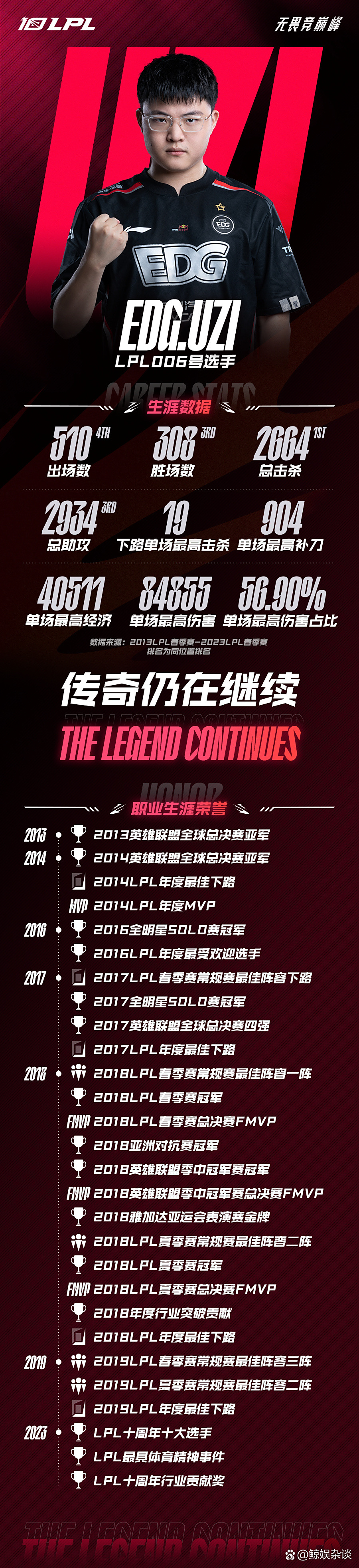 关于Uzi连续十五场比赛得分超过比赛局势复杂，SKT不断突破！赛场气氛高涨的信息-爱游戏官方平台